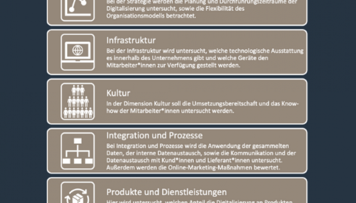 Digitalisierungscheck